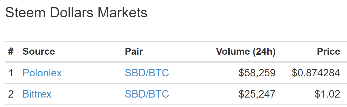 How to Short Bitcoin and Other Cryptocurrencies